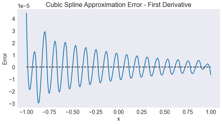 ../../_images/01 Approximating function on R_37_0.png